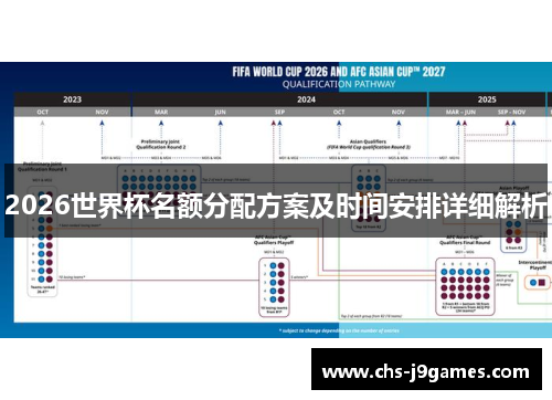 2026世界杯名额分配方案及时间安排详细解析