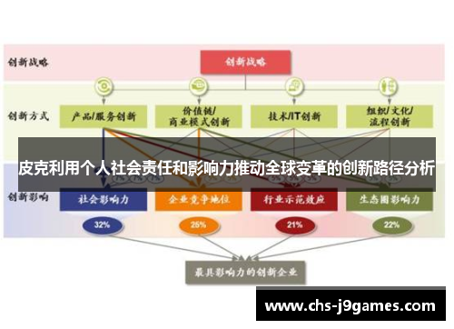 皮克利用个人社会责任和影响力推动全球变革的创新路径分析
