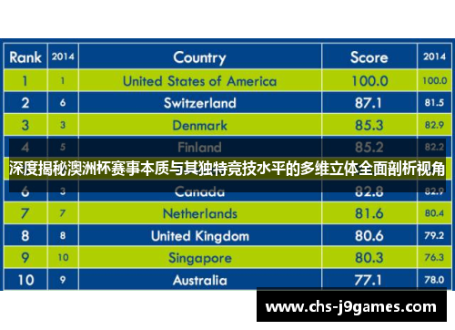 深度揭秘澳洲杯赛事本质与其独特竞技水平的多维立体全面剖析视角