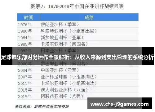 足球俱乐部财务运作全景解析：从收入来源到支出管理的系统分析
