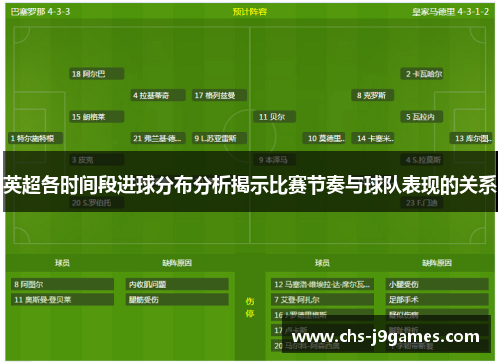 英超各时间段进球分布分析揭示比赛节奏与球队表现的关系