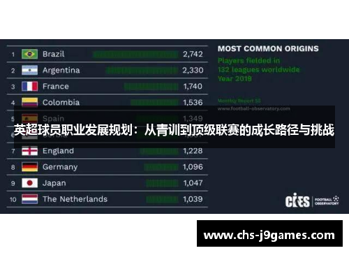 英超球员职业发展规划：从青训到顶级联赛的成长路径与挑战