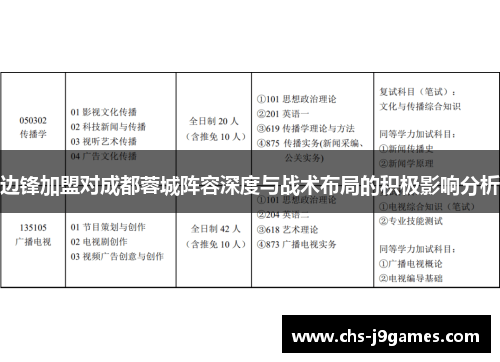 边锋加盟对成都蓉城阵容深度与战术布局的积极影响分析